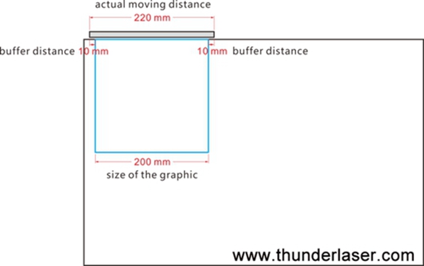 Laser cutter has no enough buffer distance