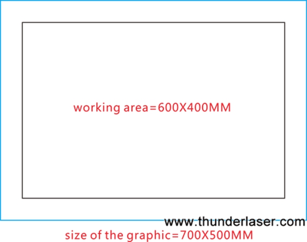 Laser cutter has no enough buffer distance