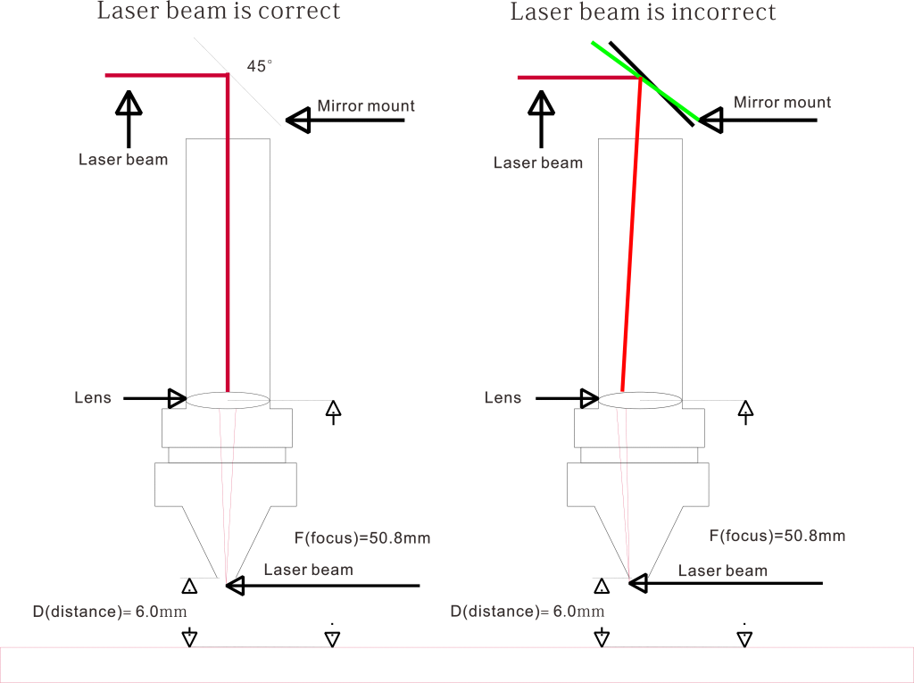 some trouble of laser cutter